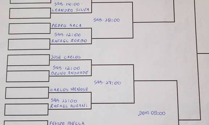 Chave mata mata: Como montar uma para seu torneio de tênis